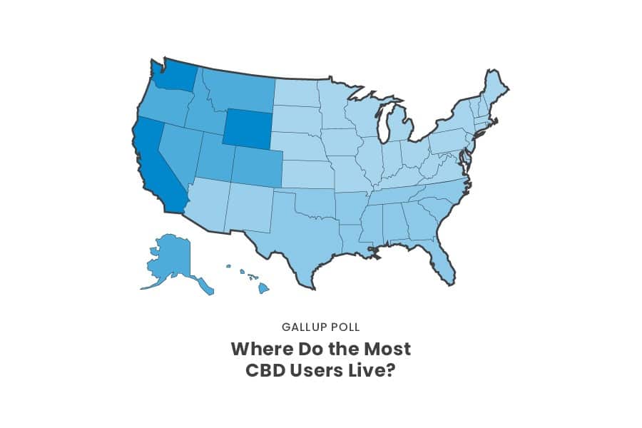 CBD users in America