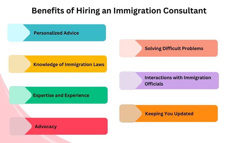 The benefits of hiring an immigration consultant